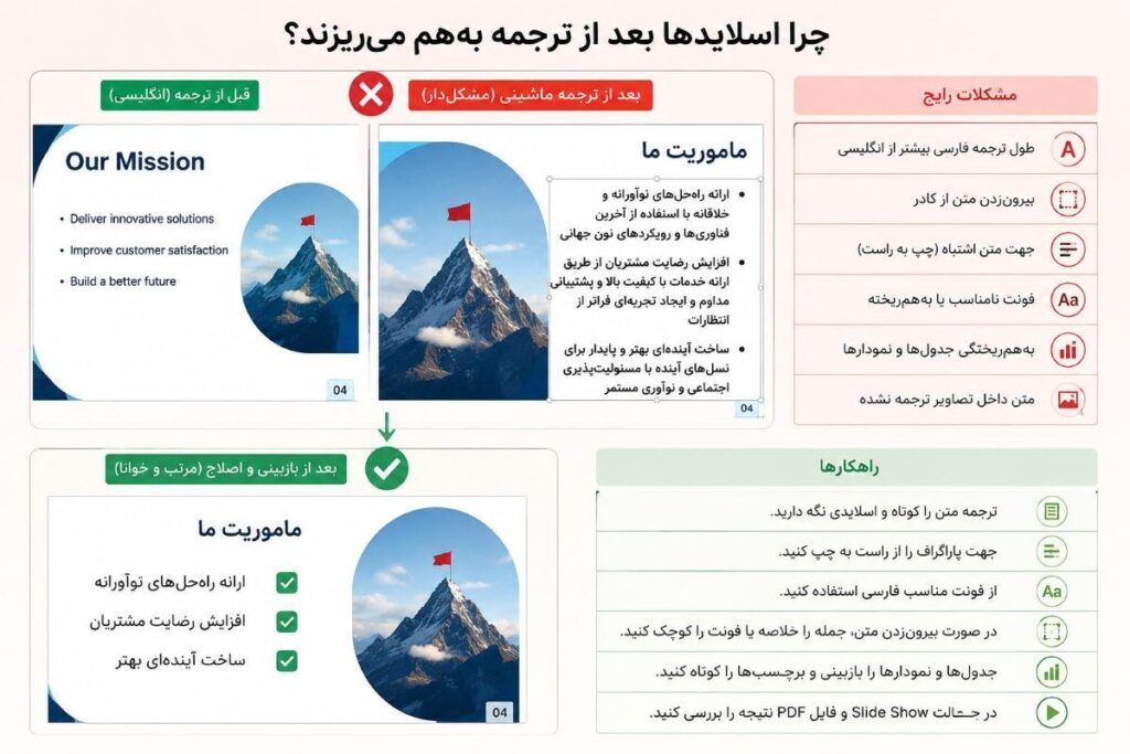 ترجمه پاورپوینت با هوش مصنوعی